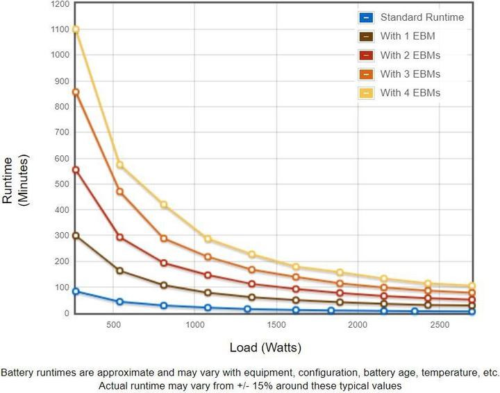 Actual product image Eaton 9SX 3000i (3000 VA, 2700 W, Online double converter UPS)