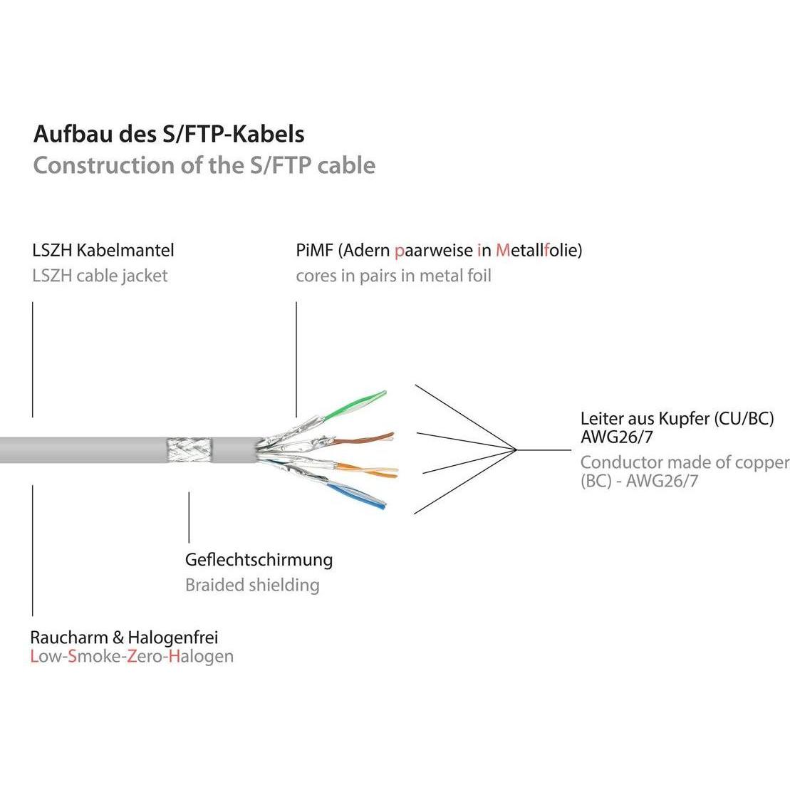 Thumbnail - Good Connections Patch-Kabel (S/FTP, CAT7, 20 m), Netzwerkkabel