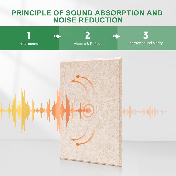 Produktbild Kuchoow Selbstklebende Akustikplatten, 30x40x0.9cm (12 Stk.)