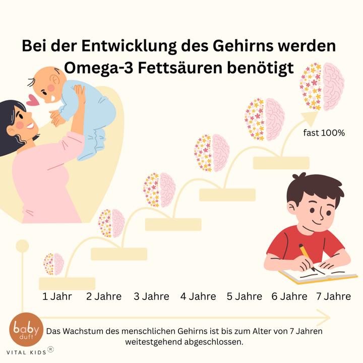 Actual product image Babyduft Omega-3 Tropfen, vegan, ab 5 Monate (1 Piece, Droplet)