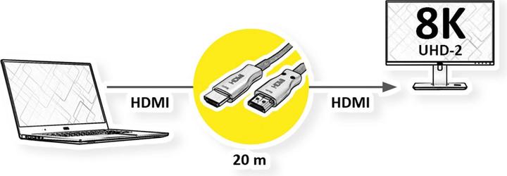 Actual product image Value Ultra HDMI Active Optical 8K Cable (20 m, HDMI, 2.1)