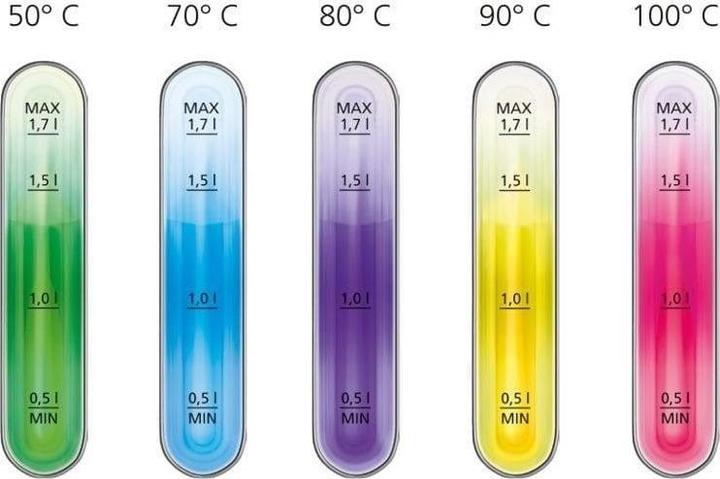Actual product image Steba WK 21 (1.70 l)