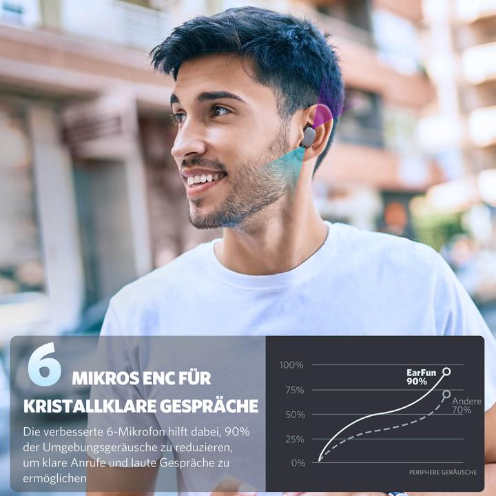 Image du produit EarFun Free Pro 2 (ANC, 6 h, Sans fil)