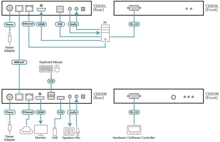 Produktbild Aten KVM extender Systems