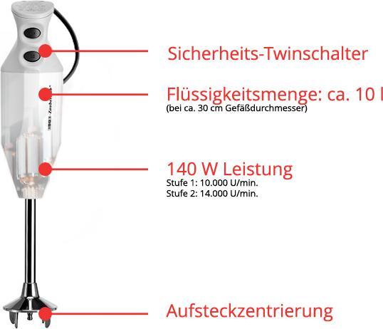 Actual product image Unold M 122 de Luxe