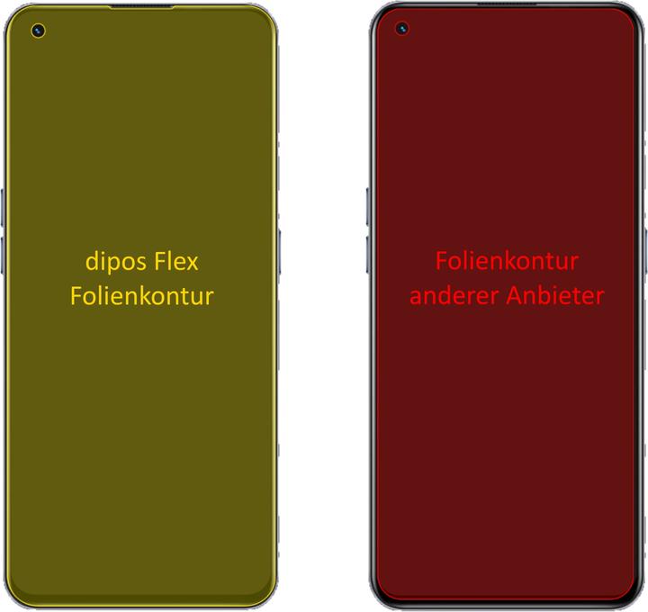 Actual product image Dipos Screen Protector Full-Cover 3D (2 Piece, Realme X7 Max 5G)