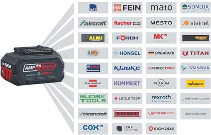 Actual product image Bosch Professional BOSC Battery Leaf Blower (Rechargeable battery operated, Leaf blower)