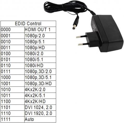Actual product image Ligawo HDMI splitter 1 input / 4 outputs 4K*2K +EDID