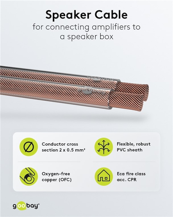 Actual product image Goobay 15118 CU (10 m, 0.50 mm²)