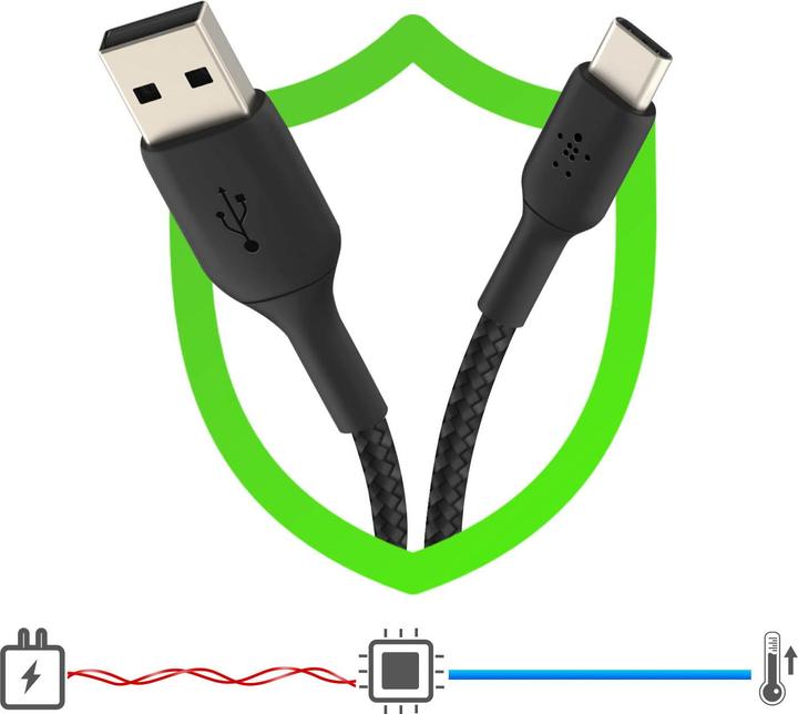 Image du produit Belkin USB-A-USB-C (0.15 m, USB 2.0)