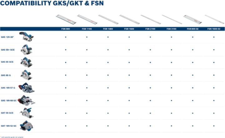 Actual product image Bosch Professional GKT 18V-52 GC