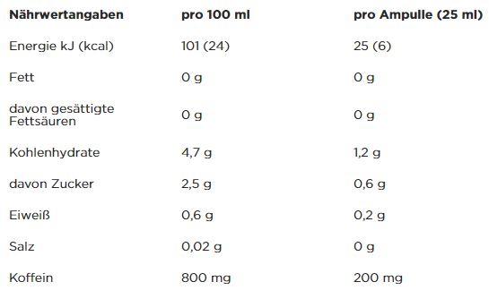 Nutritional values and ingredients Powerbar Caffeine Boost (Neutral, 20 x)