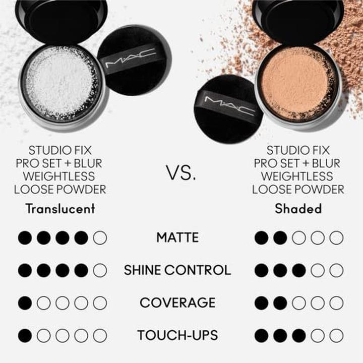 Image du produit MAC Cosmetics Studio F / Blurring Weightl Powder Dark (Moyen Foncé Foncé)
