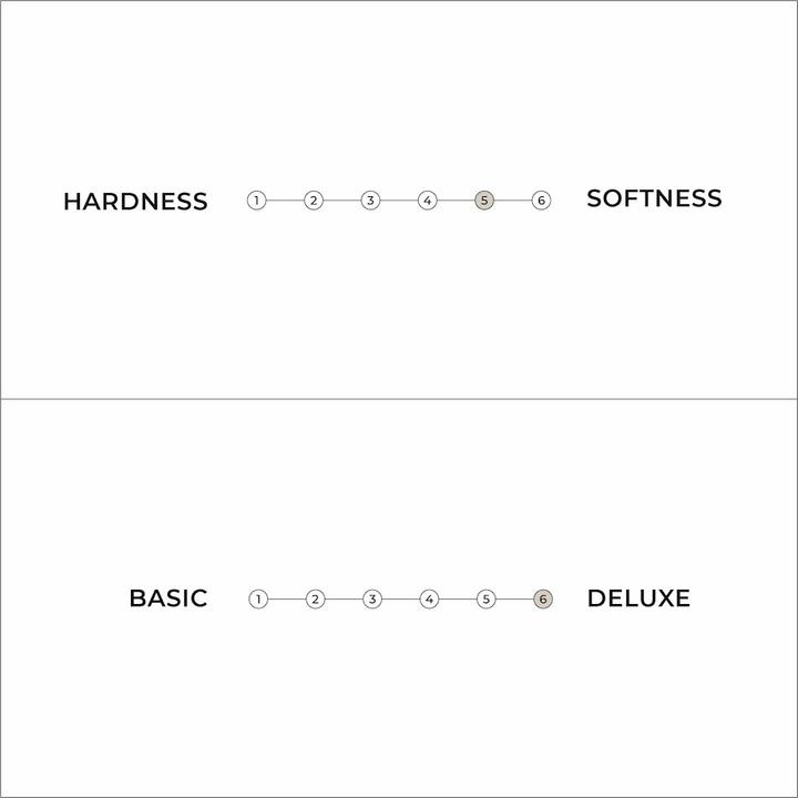 Actual product image Karup Design Triple Latex (Latex core, 140 x 200 cm)