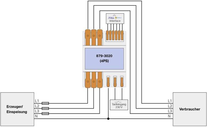 Image du produit Wago Compteur de courant alternatif
