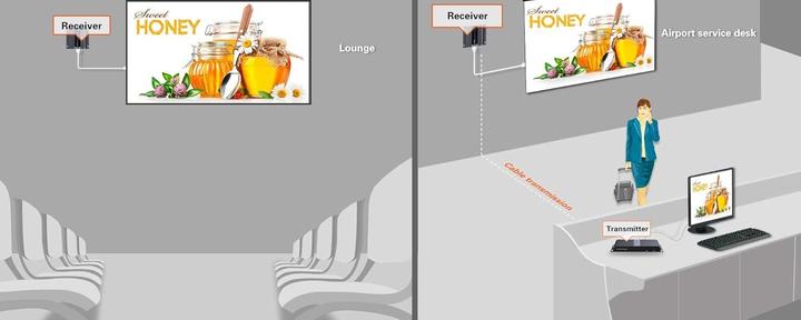 Actual product image PremiumCord HDMI Splitter Extender