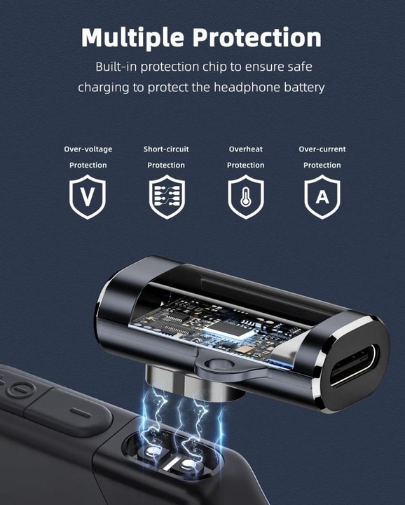 Actual product image PowerGuard USB-C to Shokz headphone magnetic charge adapter (USB)