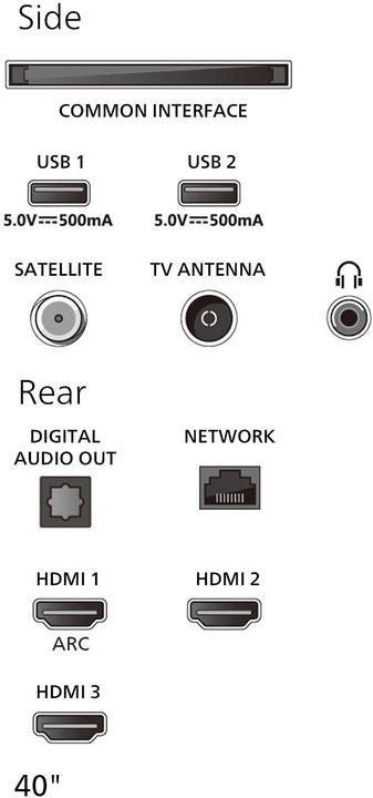 Energie-Label Philips 40PFS6000/12 (40", PFS6000, LED, Full HD, 2025)
