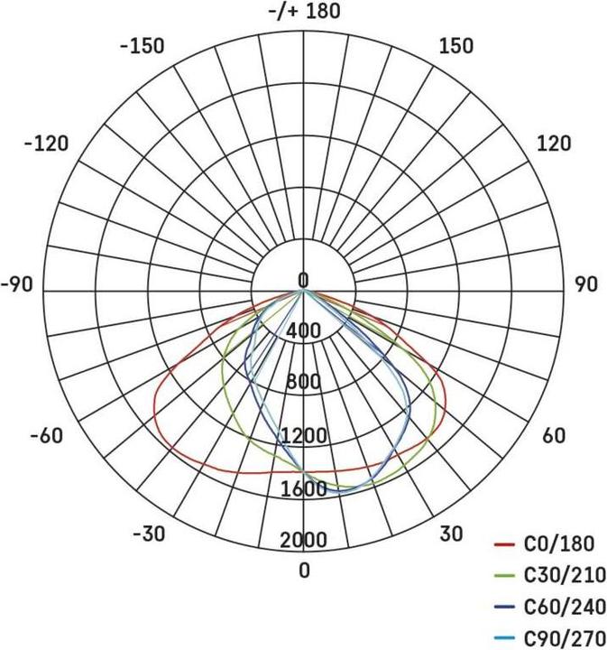 Produktbild Emos LED-Strassenleuchte SOLIS 30W, 3600 lm, warmweiss (3600 lm, IP65)