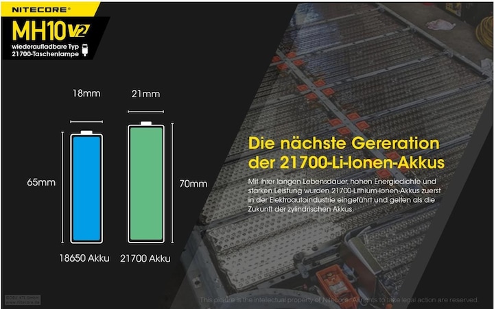 Produktbild Nitecore MH10 V2 - 1200 Lumen (14.70 cm, 1200 lm)