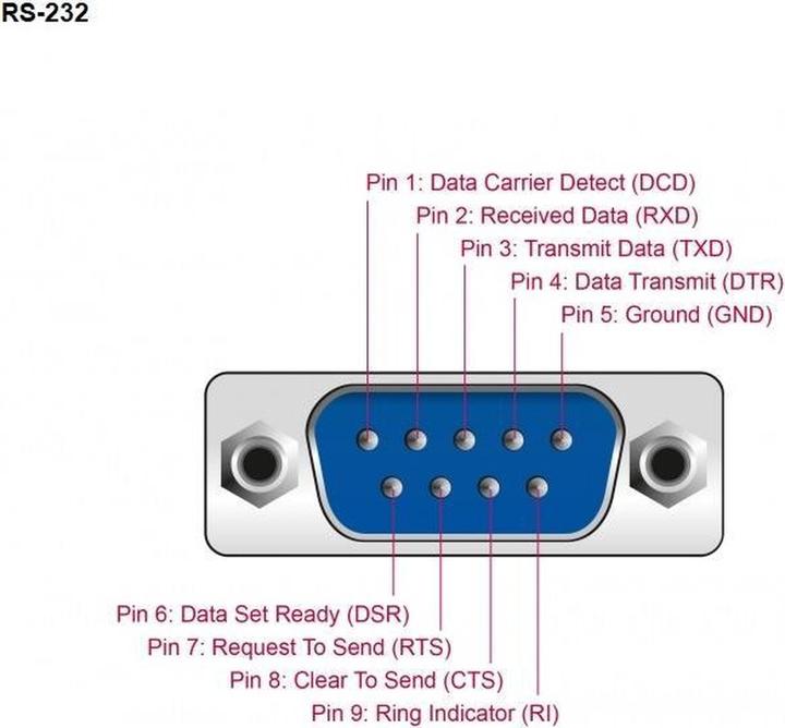 Produktbild Delock Adapter USB-C>1x Seriell DB9 RS-232 (1.80 m)