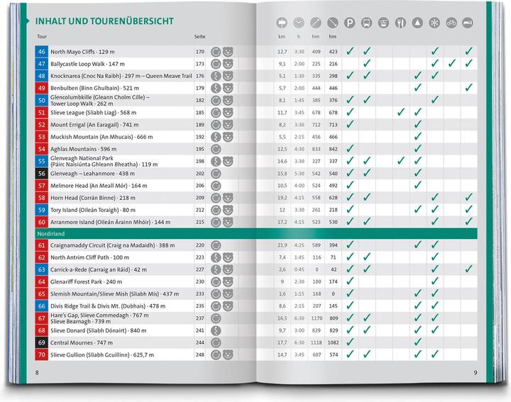Image du produit Guide de randonnée Irlande et Irlande du Nord, 70 itinéraires avec carte supplémentaire