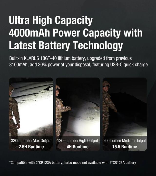 Actual product image Klarus XT11GT Pro V3 (13.97 cm, 3300 lm)