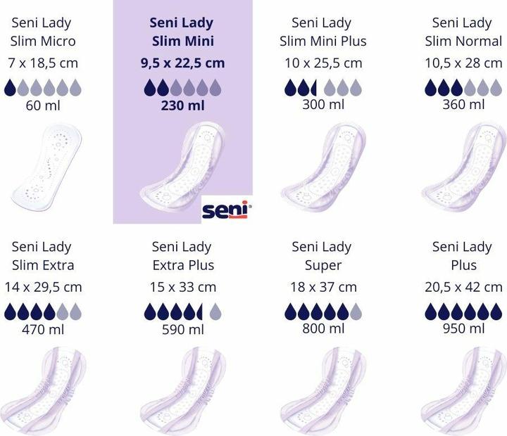 Image du produit Seni Lady Slim Mini Einlage atmungsaktive anatomische 9.5x22.5cm 2 Tropfen (20 x)