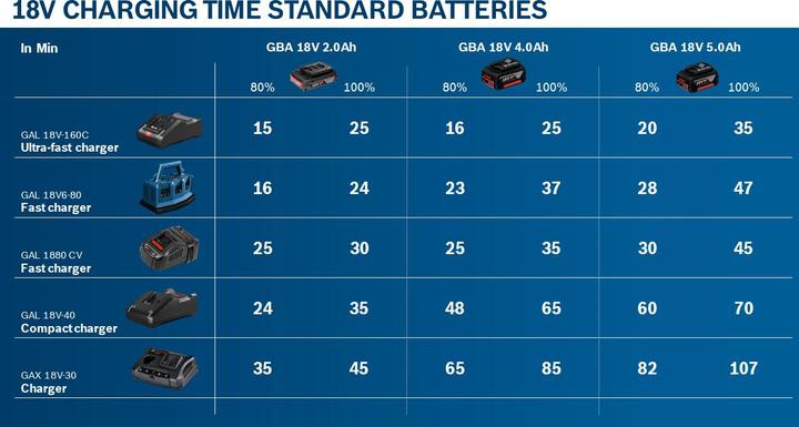 Immagine prodotto Bosch Professional Pacco batteria (18 V)
