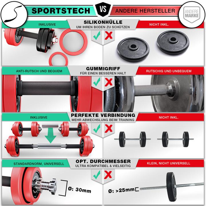 Immagine prodotto Sportstech AH300 (8 x 2,5 kg, 4 x 1,25 kg)