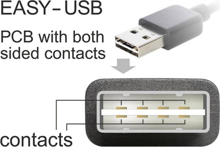 Produktbild Delock USB A – USB B (2 m, USB 2.0)