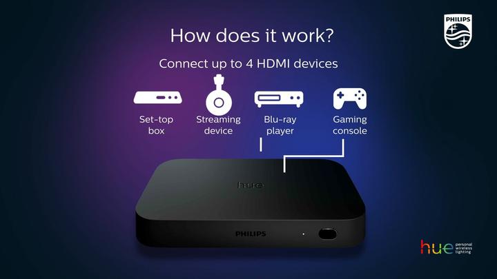 Image du produit Philips Hue Play HDMI Sync Box