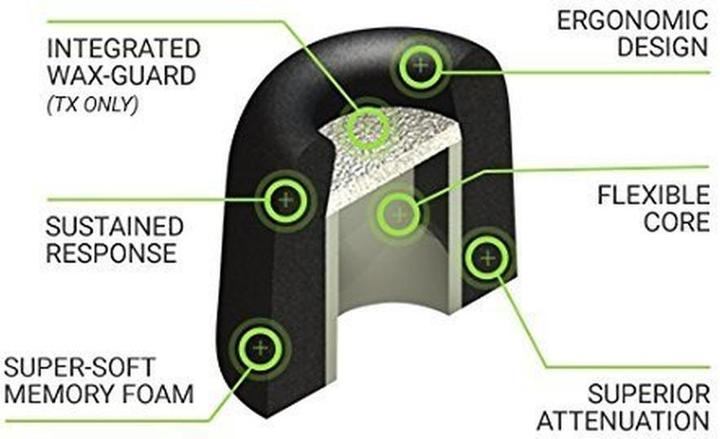 Actual product image Comply Isolation Plus Tx-200, Assorted