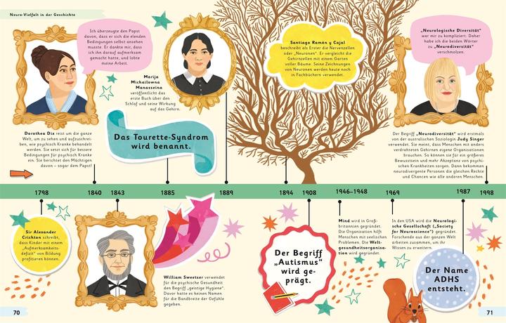 Actual product image Wundervoll anders (German, Louise Gooding, 2025)