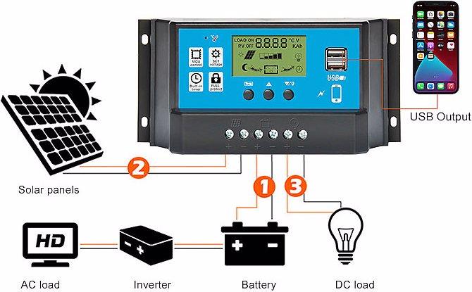 Actual product image Revolt Solar charge controller