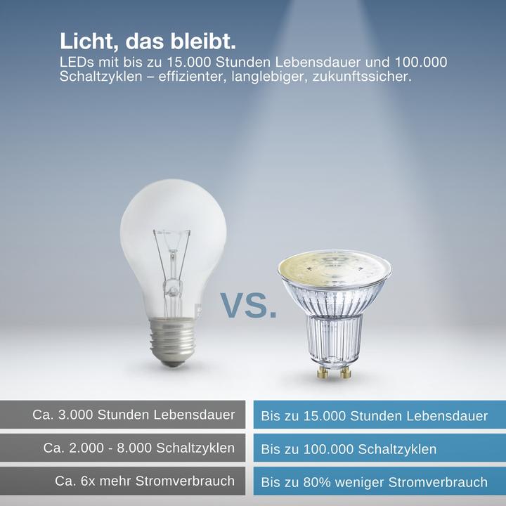 Produktbild Osram Smart+ Spot (GU10, 350 lm, 1x)