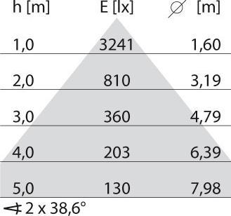 Produktbild PiL 3112572 (6970 lm)