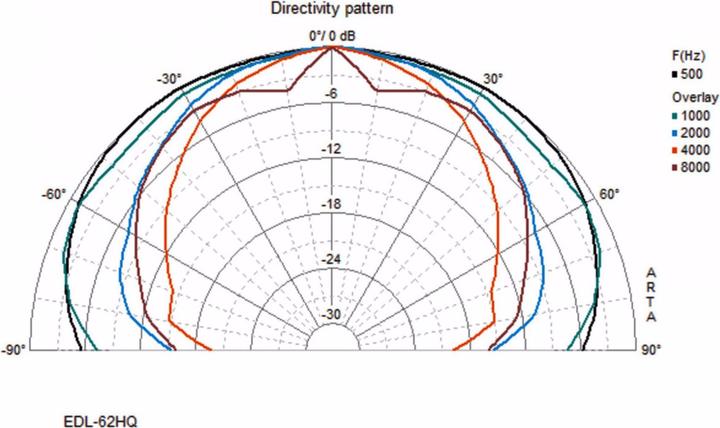 Image du produit Monacor Haut-parleur mural et de plafond ELA HQ 100V 30W (1 pièce)