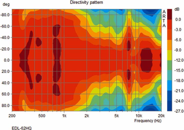 Image du produit Monacor Haut-parleur mural et de plafond ELA HQ 100V 30W (1 pièce)