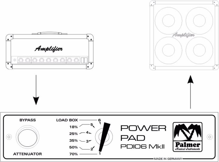Produktbild Palmer Audio PDI 06 L16 Power Attenuator