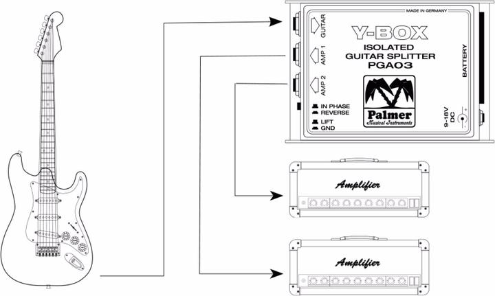 Actual product image Palmer Audio GA 03 Splitter (DI box, Splinters)