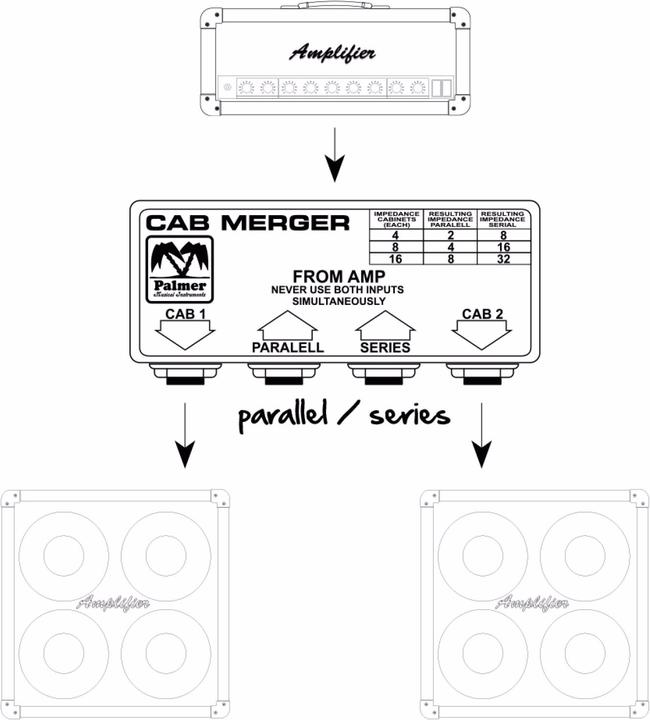 Produktbild Palmer Audio CAB M Passiver Summierer (Sonstige Effektgeräte)
