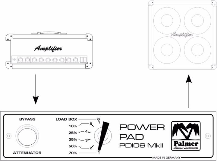 Actual product image Palmer Audio PDI 06 L 08 Power Attenuator (Loadbox)