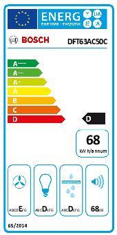 Energie-Label Bosch Hausgeräte DFT63AC50C (Flachschirmhaube)