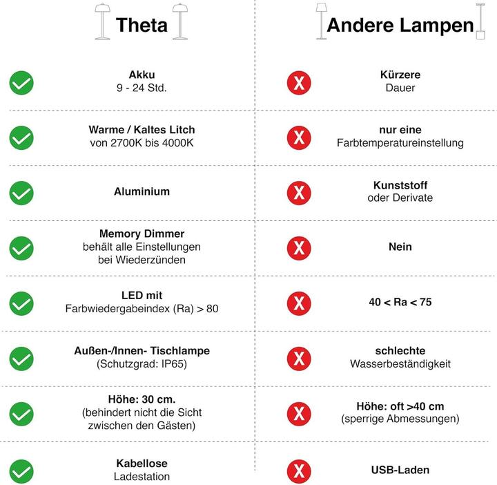 Image du produit Zafferano Theta