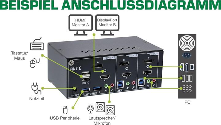 Actual product image InLine 62642I KVM Desktop Switch