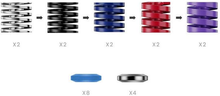 Actual product image Moza CRP2 - Performance Kit (PC)