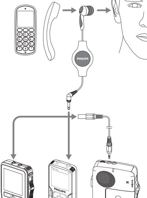 Actual product image Philips LFH 9162 Microphone for answering calls