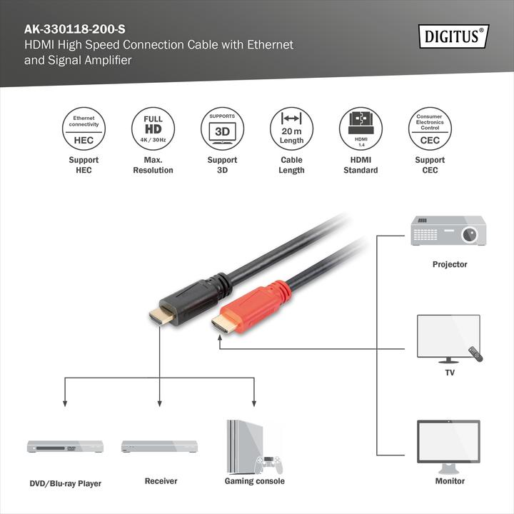 Produktbild Digitus HDMI (Typ A) — HDMI (Typ A) (20 m, HDMI, 2.1)