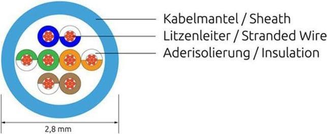 Image du produit Wirewin Câble patch mince : UTP, 1.5m, blanc (U/UTP, CAT6, 1.50 m)